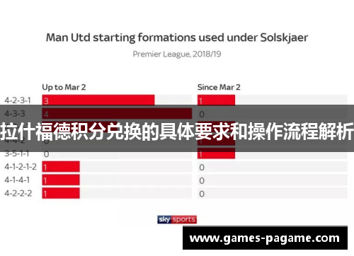 拉什福德积分兑换的具体要求和操作流程解析
