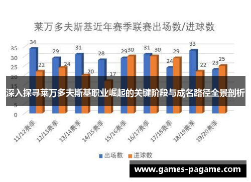 深入探寻莱万多夫斯基职业崛起的关键阶段与成名路径全景剖析