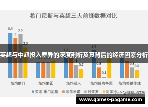 英超与中超投入差异的深度剖析及其背后的经济因素分析 英超与中超投入差异的深度剖析及其背后的经济因素分析