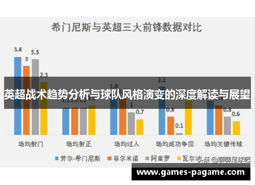 英超战术趋势分析与球队风格演变的深度解读与展望 英超战术趋势分析与球队风格演变的深度解读与展望