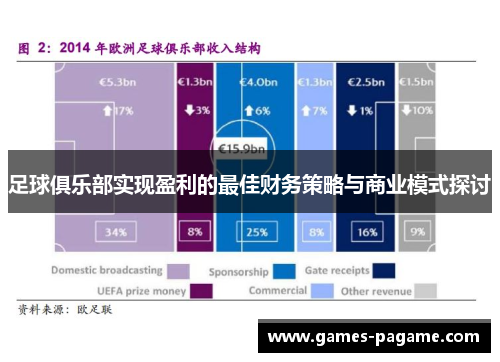 足球俱乐部实现盈利的最佳财务策略与商业模式探讨