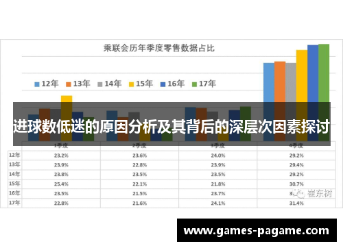 进球数低迷的原因分析及其背后的深层次因素探讨