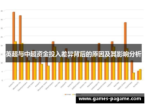 英超与中超资金投入差异背后的原因及其影响分析