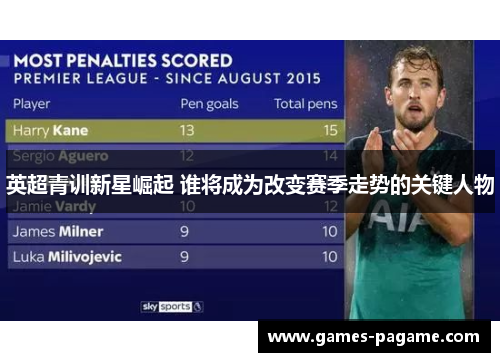 英超青训新星崛起 谁将成为改变赛季走势的关键人物