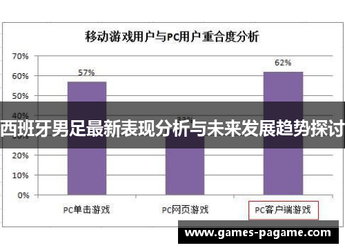 西班牙男足最新表现分析与未来发展趋势探讨