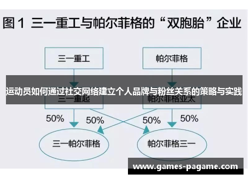 运动员如何通过社交网络建立个人品牌与粉丝关系的策略与实践 运动员如何通过社交网络建立个人品牌与粉丝关系的策略与实践
