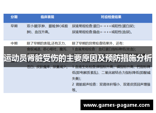 运动员肾脏受伤的主要原因及预防措施分析 运动员肾脏受伤的主要原因及预防措施分析