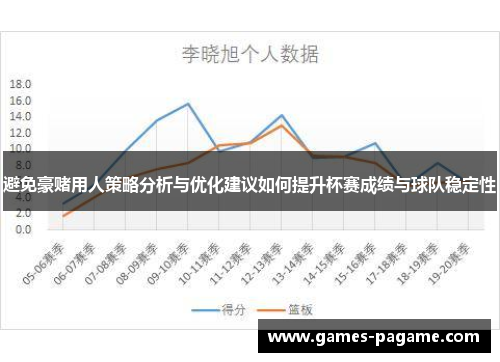避免豪赌用人策略分析与优化建议如何提升杯赛成绩与球队稳定性 避免豪赌用人策略分析与优化建议如何提升杯赛成绩与球队稳定性