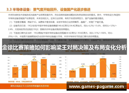 金徐比赛策略如何影响梁王对局决策及布局变化分析